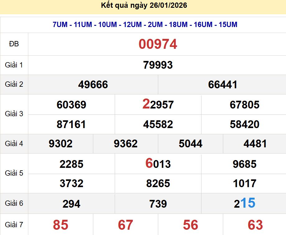 Soi cầu xsmb 27/01/2026, soi cầu mb 27 01 2026, dự đoán xsmb 27-01-2026, btl mb 27 01 20265, dự đoán miền bắc 27/01/2026, chốt số mb 27 01 20265, soi cau mien bac 27-01-2026