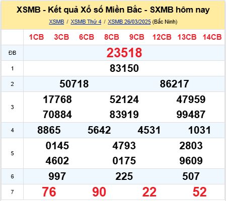 soi cầu xsmb 27/03/2025, soi cầu mb 27 03 2025, dự đoán xsmb 27-03-2025, btl mb 27 03 2025, dự đoán miền bắc 27/03/2025, chốt số mb 27 03 2025, soi cau mien bac 27-03-2025