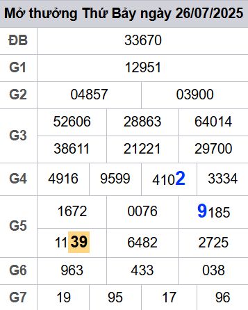 soi cầu xsmb 27-07-2025 soi cầu mb 27-07-2025, dự đoán xsmb 27-07-2025, btl mb 27-07-2025, dự đoán miền bắc 27-07-2025, chốt số mb 27-07-2025, soi cau mien bac 27-07-2025