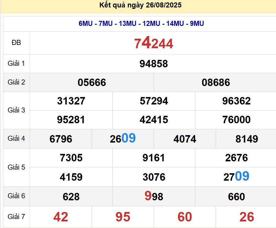soi cầu xsmb 27/08/2025, soi cầu mb 27 08 2025, dự đoán xsmb 27-08-2025, btl mb 27 08 2025, dự đoán miền bắc 27/08/2025, chốt số mb 27 08 2025, soi cau mien bac 27-08-2025