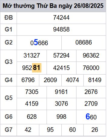 soi cầu xsmb 27/08/2025, soi cầu mb 27 08 2025, dự đoán xsmb 27-08-2025, btl mb 27 08 2025, dự đoán miền bắc 27/08/2025, chốt số mb 27 08 2025, soi cau mien bac 27-08-2025