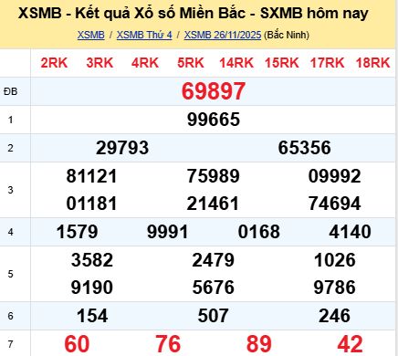 soi cầu xsmb 27/11/2025, soi cầu mb 27 11 2025, dự đoán xsmb 27-11-2025, btl mb 27 11 2025, dự đoán miền bắc 27/11/2025, chốt số mb 27 11 2025, soi cau mien bac 27-11-2025