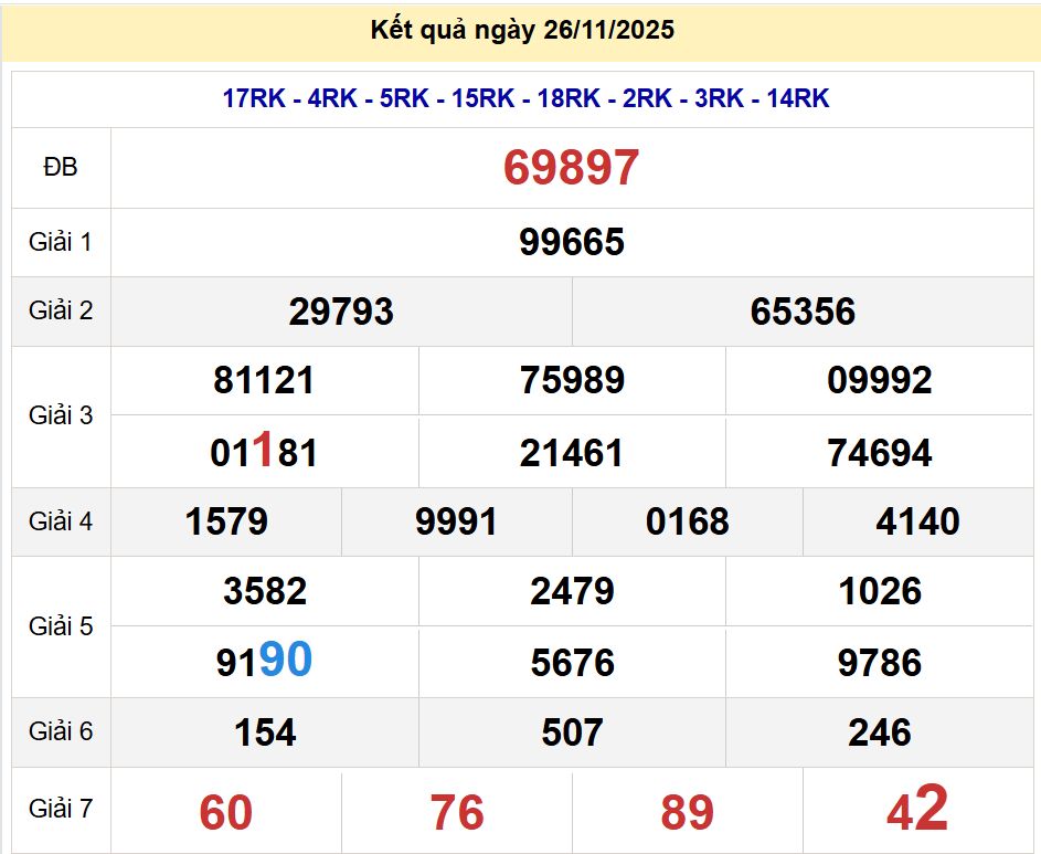 soi cầu xsmb 27/11/2025, soi cầu mb 27 11 2025, dự đoán xsmb 27-11-2025, btl mb 27 11 2025, dự đoán miền bắc 27/11/2025, chốt số mb 27 11 2025, soi cau mien bac 27-11-2025