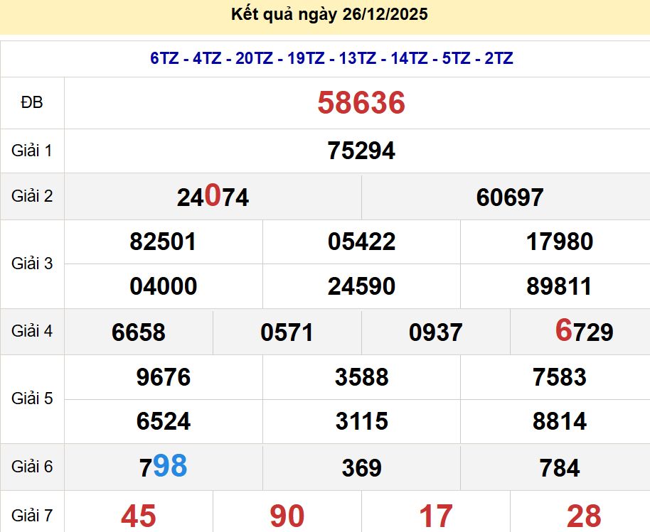 soi cầu xsmb 27/12/2025, soi cầu mb 27/12/2025, dự đoán xsmb 27-12-2025, btl mb 27-12-2025 dự đoán miền bắc 27/12/2025, chốt số mb 27-12-2025, soi cau mien bac 27/12/2025
