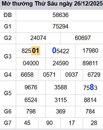 soi cầu xsmb 27/12/2025, soi cầu mb 27/12/2025, dự đoán xsmb 27-12-2025, btl mb 27-12-2025 dự đoán miền bắc 27/12/2025, chốt số mb 27-12-2025, soi cau mien bac 27/12/2025