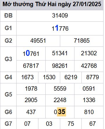 soi cầu xsmb 28/01/2025, soi cầu mb 28 01 2025, dự đoán xsmb 28-01-2025, btl mb 28 01 2025, dự đoán miền bắc 28/01/2025, chốt số mb 28 01 2025, soi cau mien bac 28-01-2025