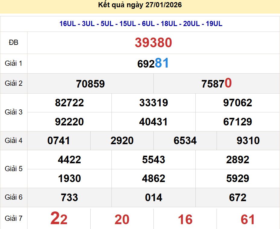 soi cầu xsmb 28/01/2026, soi cầu mb 28 01 2026, dự đoán xsmb 28-01-2026, btl mb 28 01 2026, dự đoán miền bắc 28/01/2026, chốt số mb 28 01 2026, soi cau mien bac 28-01-2026