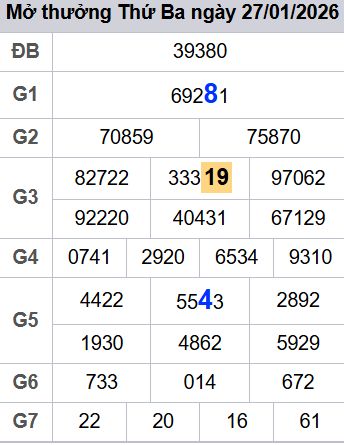 soi cầu xsmb 28/01/2026, soi cầu mb 28 01 2026, dự đoán xsmb 28-01-2026, btl mb 28 01 2026, dự đoán miền bắc 28/01/2026, chốt số mb 28 01 2026, soi cau mien bac 28-01-2026