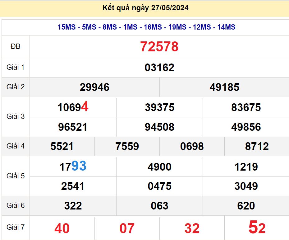soi cầu xsmb  28/05/2024, soi cầu mb  28 05 2024, dự đoán xsmb  28-05-2024, btl mb 28 05 2024, dự đoán miền bắc 28/05/2024, chốt số mb 28 05 2024, soi cau mien bac  28-05-2024