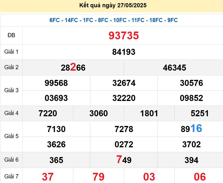 soi cầu xsmb 28/05/2025, soi cầu mb 28 05 2025, dự đoán xsmb 28-05-2025, btl mb 28 05 2025, dự đoán miền bắc 28/05/2025, chốt số mb 28 05 2025, soi cau mien bac 28-05-2025