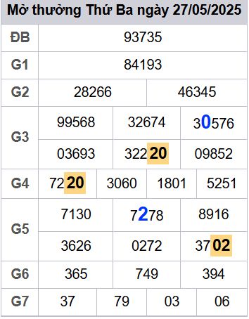 soi cầu xsmb 28/05/2025, soi cầu mb 28 05 2025, dự đoán xsmb 28-05-2025, btl mb 28 05 2025, dự đoán miền bắc 28/05/2025, chốt số mb 28 05 2025, soi cau mien bac 28-05-2025
