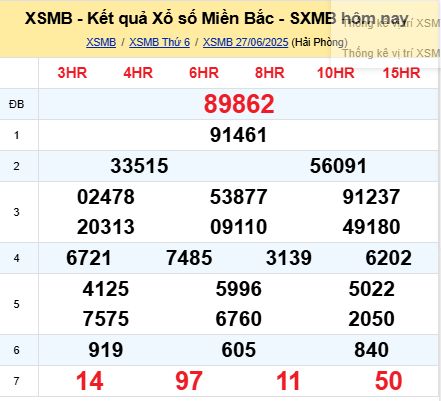 soi cầu xsmb 28/06/2025, soi cầu mb 28/06/2025, dự đoán xsmb 28-06-2025, btl mb 28-06-2025 dự đoán miền bắc 28/06/2025, chốt số mb 28-06-2025, soi cau mien bac 28/06/2025