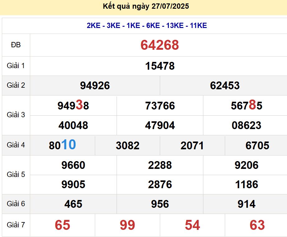 soi cầu xsmb 28-07-2025, soi cầu mb 28-07-2025, dự đoán xsmb 28-07-2025, btl mb 28-07-2025, dự đoán miền bắc 28-07-2025, chốt số mb 28-07-2025, soi cau mien bac 28-07-2025