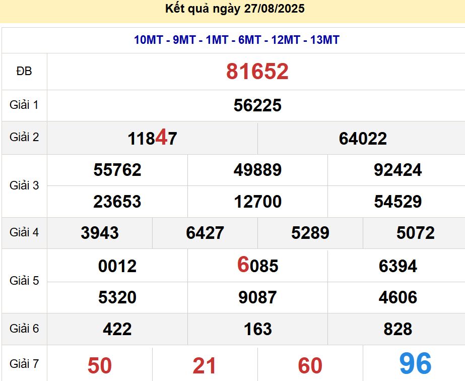 soi cầu xsmb 28/08/2025, soi cầu mb 28 08 2025, dự đoán xsmb 28-08-2025, btl mb 28 08 2025, dự đoán miền bắc 28/08/2025, chốt số mb 28 08 2025, soi cau mien bac 28-08-2025