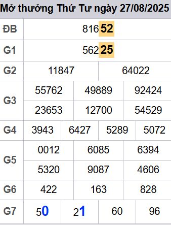 soi cầu xsmb 28/08/2025, soi cầu mb 28 08 2025, dự đoán xsmb 28-08-2025, btl mb 28 08 2025, dự đoán miền bắc 28/08/2025, chốt số mb 28 08 2025, soi cau mien bac 28-08-2025