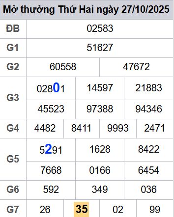 Soi cầu xsmb 28/10/2025, soi cầu mb 28 10 2025, dự đoán xsmb 28-10-2025, btl mb 28 10 2025, dự đoán miền bắc 28/10/2025, chốt số mb 28 10 2025, soi cau mien bac 28-10-2025