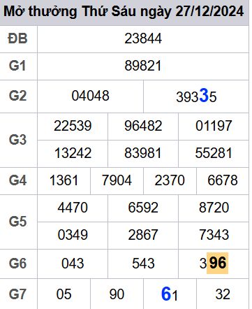 soi cầu xsmb 28/12/2024, soi cầu mb 28/12/2024, dự đoán xsmb 28-12-2024, btl mb 28-12-2024 dự đoán miền bắc 28/12/2024, chốt số mb 28-12-2024, soi cau mien bac 28/12/2024