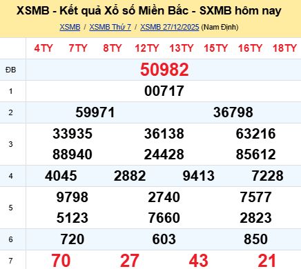 soi cầu xsmb 28-12-2025 soi cầu mb 28-12-2025, dự đoán xsmb 28-12-2025, btl mb 28-12-2025, dự đoán miền bắc 28-12-2025, chốt số mb 28-12-2025, soi cau mien bac 28-12-2025