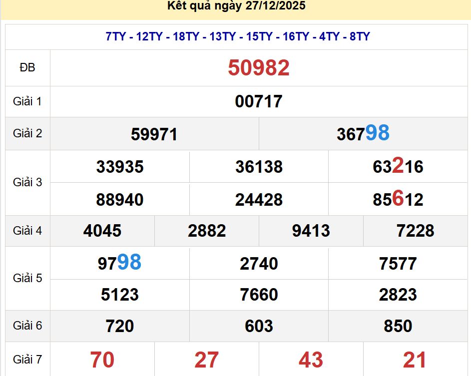 soi cầu xsmb 28-12-2025 soi cầu mb 28-12-2025, dự đoán xsmb 28-12-2025, btl mb 28-12-2025, dự đoán miền bắc 28-12-2025, chốt số mb 28-12-2025, soi cau mien bac 28-12-2025