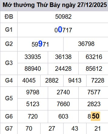 soi cầu xsmb 28-12-2025 soi cầu mb 28-12-2025, dự đoán xsmb 28-12-2025, btl mb 28-12-2025, dự đoán miền bắc 28-12-2025, chốt số mb 28-12-2025, soi cau mien bac 28-12-2025