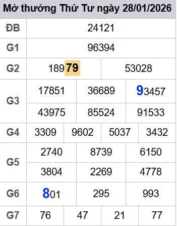 soi cầu xsmb 29/01/2026, soi cầu mb 29 01 2026, dự đoán xsmb 29-01-2026, btl mb 29 01 2026, dự đoán miền bắc 29/01/2026, chốt số mb 29 01 2026, soi cau mien bac 29-01-2026
