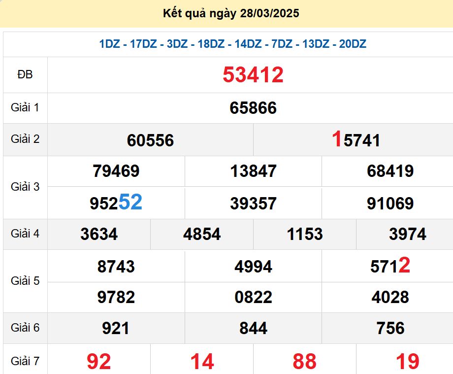 soi cầu xsmb 29/03/2025, soi cầu mb 29/03/2025, dự đoán xsmb 29-03-2025, btl mb 29-03-2025 dự đoán miền bắc 29/03/2025, chốt số mb 29-03-2025, soi cau mien bac 29/03/2025