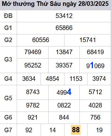 soi cầu xsmb 29/03/2025, soi cầu mb 29/03/2025, dự đoán xsmb 29-03-2025, btl mb 29-03-2025 dự đoán miền bắc 29/03/2025, chốt số mb 29-03-2025, soi cau mien bac 29/03/2025