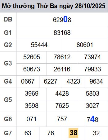 soi cầu xsmb 29/10/2025, soi cầu mb 29 10 2025, dự đoán xsmb 29-10-2025, btl mb 29 10 2025, dự đoán miền bắc 29/10/2025, chốt số mb 29 10 2025, soi cau mien bac 29-10-2025