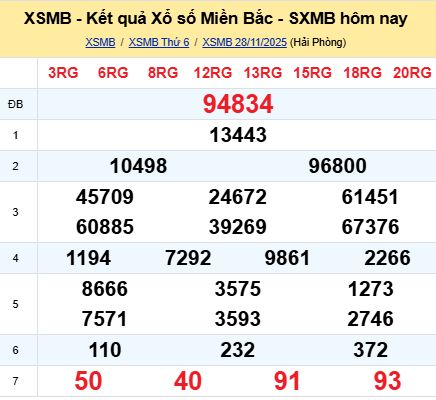 soi cầu xsmb 29/11/2025, soi cầu mb 29/11/2025, dự đoán xsmb 29-11-2025, btl mb 29-11-2025 dự đoán miền bắc 29/11/2025, chốt số mb 29-11-2025, soi cau mien bac 29/11/2025