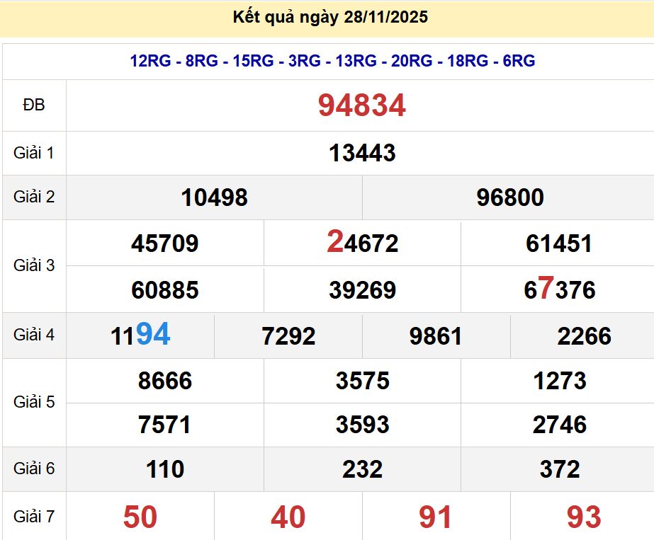 soi cầu xsmb 29/11/2025, soi cầu mb 29/11/2025, dự đoán xsmb 29-11-2025, btl mb 29-11-2025 dự đoán miền bắc 29/11/2025, chốt số mb 29-11-2025, soi cau mien bac 29/11/2025