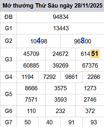 soi cầu xsmb 29/11/2025, soi cầu mb 29/11/2025, dự đoán xsmb 29-11-2025, btl mb 29-11-2025 dự đoán miền bắc 29/11/2025, chốt số mb 29-11-2025, soi cau mien bac 29/11/2025
