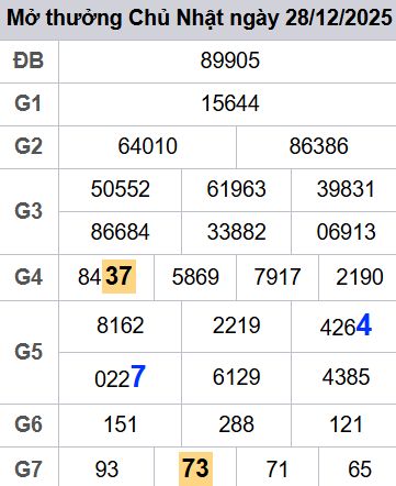soi cầu xsmb 29-12-2025, soi cầu mb 29-12-2025, dự đoán xsmb 29-12-2025, btl mb 29-12-2025, dự đoán miền bắc 29-12-2025, chốt số mb 29-12-2025, soi cau mien bac 29-12-2025