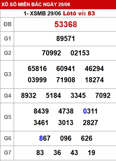 soi cầu xsmb 30-06-2025, soi cầu mb 30-06-2025, dự đoán xsmb 30-06-2025, btl mb 30-06-2025, dự đoán miền bắc 30-06-2025, chốt số mb 30-06-2025, soi cau mien bac 30-06-2025