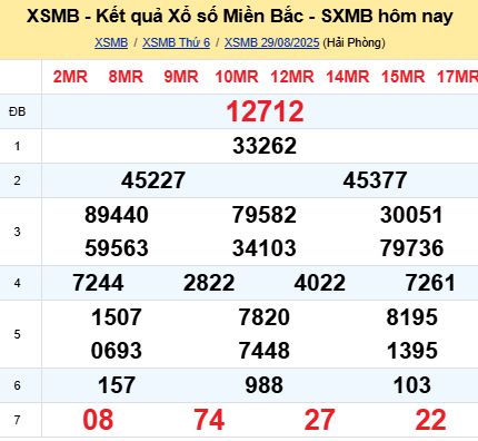 soi cầu xsmb 30/08/2025, soi cầu mb 30/08/2025, dự đoán xsmb 30-08-2025, btl mb 30-08-2025 dự đoán miền bắc 30/08/2025, chốt số mb 30-08-2025, soi cau mien bac 30/08/2025