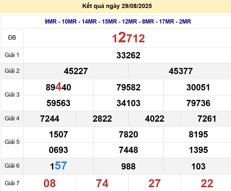 soi cầu xsmb 30/08/2025, soi cầu mb 30/08/2025, dự đoán xsmb 30-08-2025, btl mb 30-08-2025 dự đoán miền bắc 30/08/2025, chốt số mb 30-08-2025, soi cau mien bac 30/08/2025