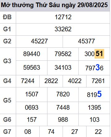 soi cầu xsmb 30/08/2025, soi cầu mb 30/08/2025, dự đoán xsmb 30-08-2025, btl mb 30-08-2025 dự đoán miền bắc 30/08/2025, chốt số mb 30-08-2025, soi cau mien bac 30/08/2025