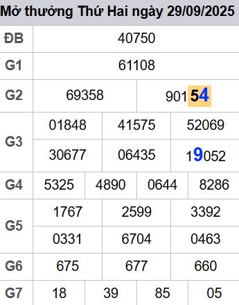 Soi cầu xsmb 30/09/2025, soi cầu mb 30 09 2025, dự đoán xsmb 30-09-2025, btl mb 30 09 2025, dự đoán miền bắc 30/09/2025, chốt số mb 30 09 2025, soi cau mien bac 30-09-2025