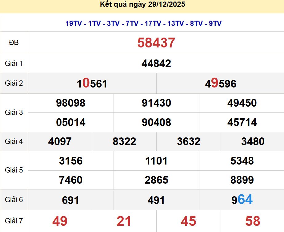 Soi cầu xsmb 30/12/2025, soi cầu mb 30 12 2025, dự đoán xsmb 30-12-2025, btl mb 30 12 2025, dự đoán miền bắc 30/12/2025, chốt số mb 30 12 2025, soi cau mien bac 30-12-2025