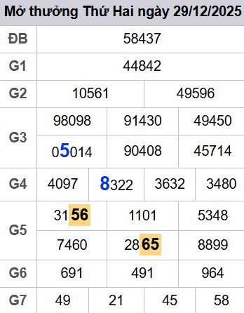 Soi cầu xsmb 30/12/2025, soi cầu mb 30 12 2025, dự đoán xsmb 30-12-2025, btl mb 30 12 2025, dự đoán miền bắc 30/12/2025, chốt số mb 30 12 2025, soi cau mien bac 30-12-2025