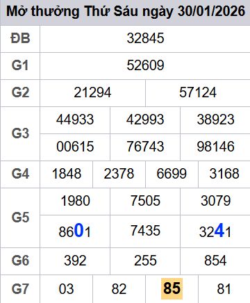 soi cầu xsmb 31/01/2026, soi cầu mb 31/01/2026, dự đoán xsmb 31-01-2026, btl mb 31-01-2026 dự đoán miền bắc 31/01/2026, chốt số mb 31-01-2026, soi cau mien bac 31/01/2026
