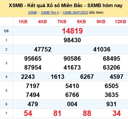 soi cầu xsmb 31/07/2025, soi cầu mb 31 07 2025, dự đoán xsmb 31-07-2025, btl mb 31 07 2025, dự đoán miền bắc 31/07/2025, chốt số mb 31 07 2025, soi cau mien bac 31-07-2025