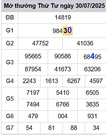 soi cầu xsmb 31/07/2025, soi cầu mb 31 07 2025, dự đoán xsmb 31-07-2025, btl mb 31 07 2025, dự đoán miền bắc 31/07/2025, chốt số mb 31 07 2025, soi cau mien bac 31-07-2025