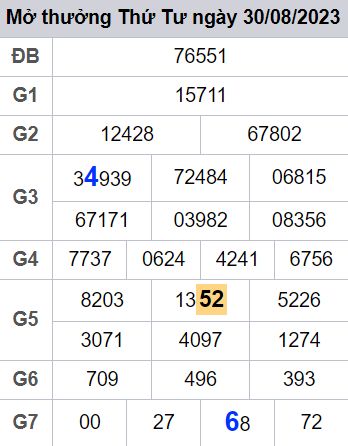 soi cầu xsmb 31-08-2023, soi cầu mb 31-08-2023, dự đoán xsmb 31-08-2023, btl mb 31-08-2023, dự đoán miền bắc 31-08-2023, chốt số mb 31-08-2023, soi cau mien bac 31 08 2023