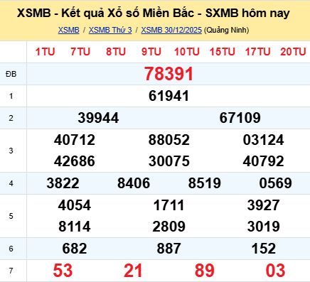 soi cầu xsmb 31/12/2025, soi cầu mb 31 12 2025, dự đoán xsmb 31-12-2025, btl mb 31 12 2025, dự đoán miền bắc 31/12/2025, chốt số mb 31 12 2025, soi cau mien bac 31-12-2025