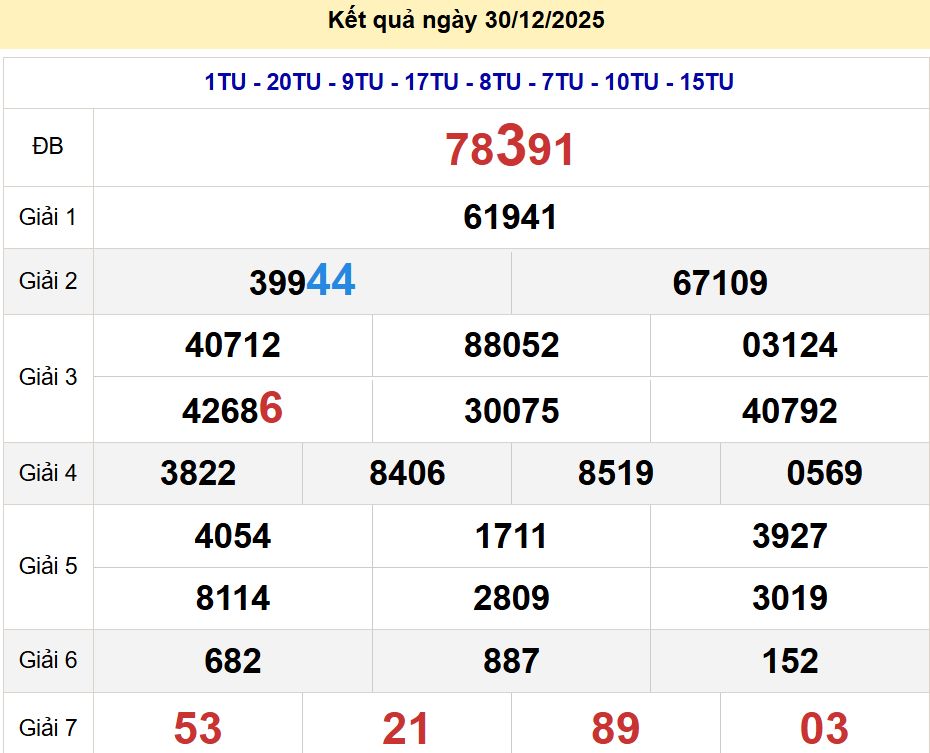 soi cầu xsmb 31/12/2025, soi cầu mb 31 12 2025, dự đoán xsmb 31-12-2025, btl mb 31 12 2025, dự đoán miền bắc 31/12/2025, chốt số mb 31 12 2025, soi cau mien bac 31-12-2025