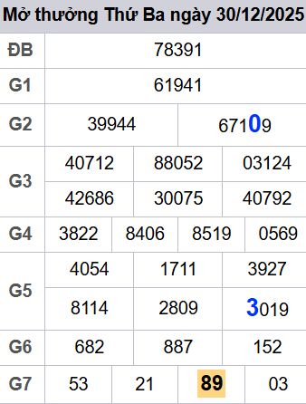 soi cầu xsmb 31/12/2025, soi cầu mb 31 12 2025, dự đoán xsmb 31-12-2025, btl mb 31 12 2025, dự đoán miền bắc 31/12/2025, chốt số mb 31 12 2025, soi cau mien bac 31-12-2025