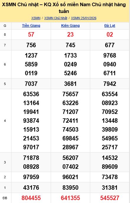 soi cầu xsmn 01-02-2026, soi cầu mn 01-02-2026, dự đoán xsmn 01-02-2026, btl mn 01-02-2026, dự đoán miền nam 01-02-2026, chốt số mn 01-02-2026, soi cau mien nam 01 02 2026