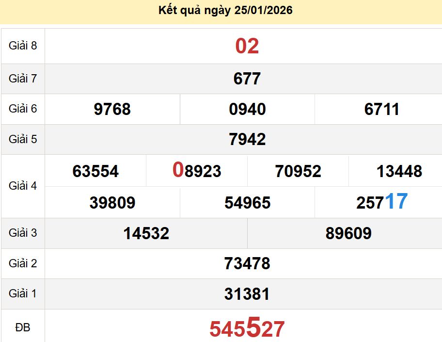 soi cầu xsmn 01-02-2026, soi cầu mn 01-02-2026, dự đoán xsmn 01-02-2026, btl mn 01-02-2026, dự đoán miền nam 01-02-2026, chốt số mn 01-02-2026, soi cau mien nam 01 02 2026