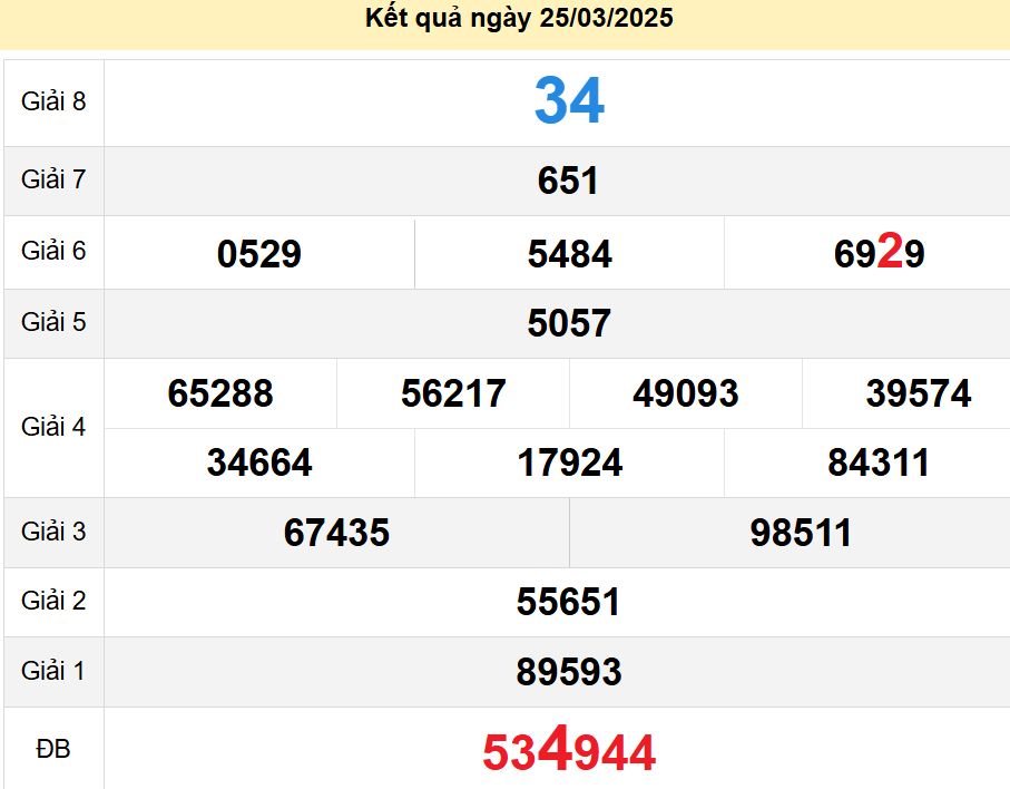 soi cầu xsmn 01 04 2025, soi cầu mn 01/04/2025, dự đoán xsmn 01 04 2025, btl mn 01-04-2025, dự đoán miền nam 01/04/2025, chốt số mn 01 04 2025, soi cau mien nam 01-04-2025
