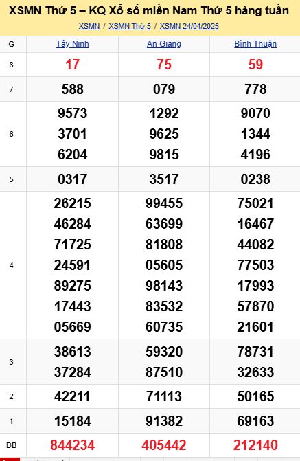 soi cầu xsmn 01-05-2025, soi cầu mn 01-05-2025, dự đoán xsmn 01-05-2025, btl mn 01-05-2025, dự đoán miền nam 01-05-2025, chốt số mn 01-05-2025, soi cau mien nam 01 05 2025